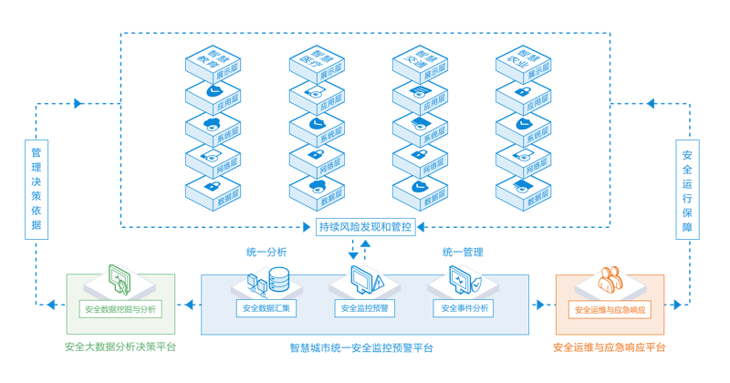 智慧城市解决方案